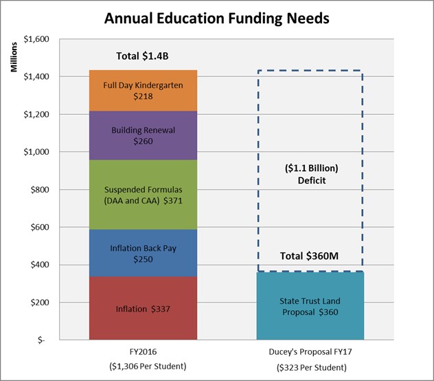 Education_Funding_graph.jpg Education_Funding_graph.jpg