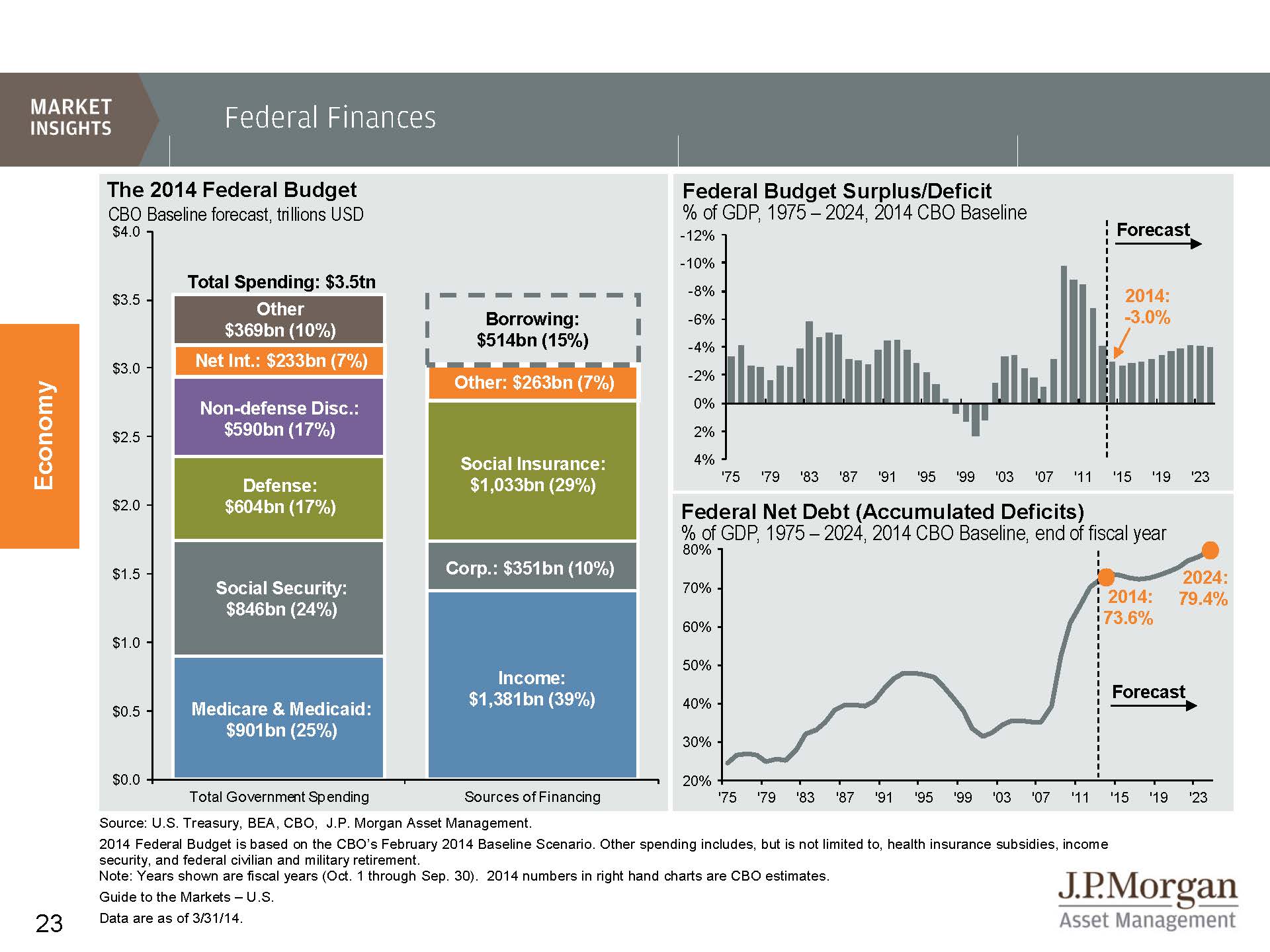 JPMorgan-Guide-to-the-Markets-2Q-2014_Page_23.jpg