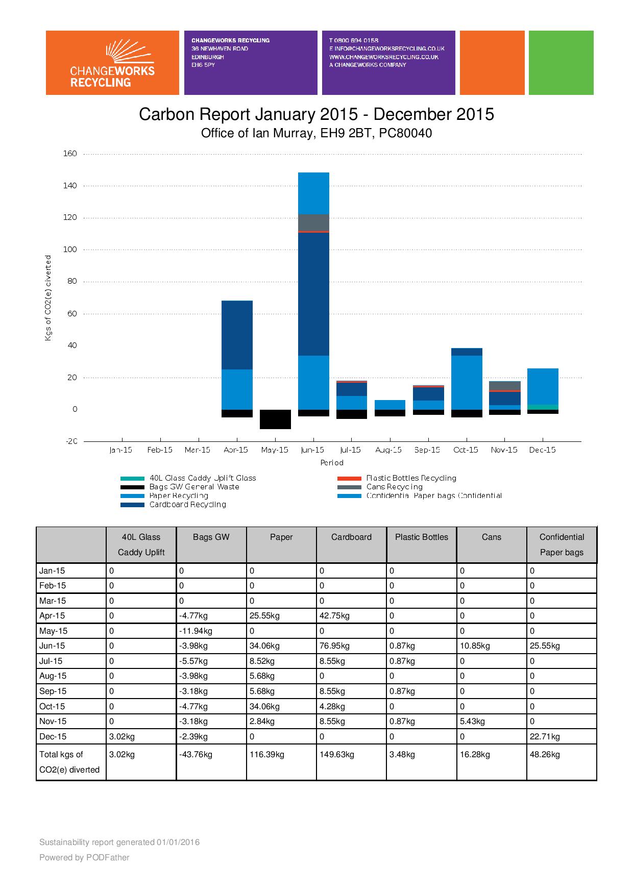 Office_of_Ian_Murray_SustainabilityReport-page-001.jpg Office_of_Ian_Murray_SustainabilityReport-page-001.jpg