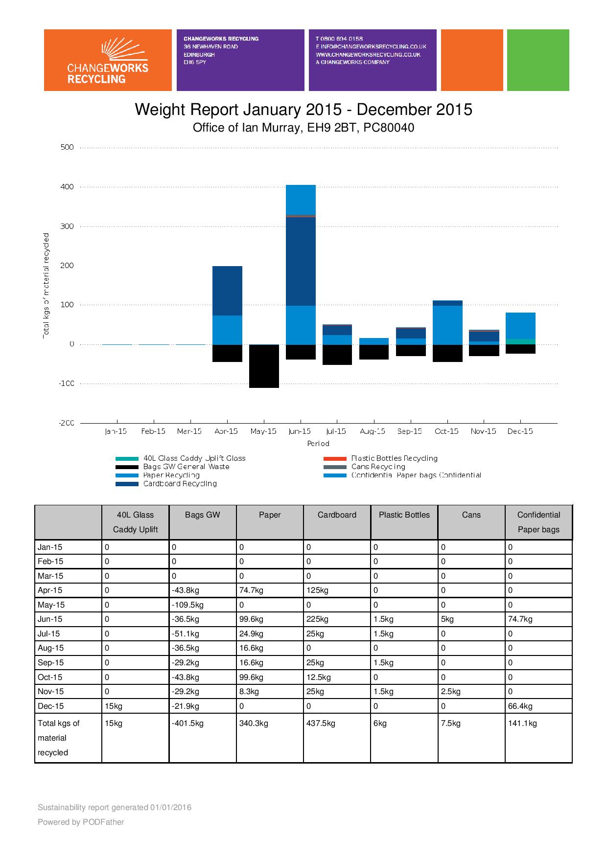 Office_of_Ian_Murray_SustainabilityReport-page-002.jpg Office_of_Ian_Murray_SustainabilityReport-page-002.jpg