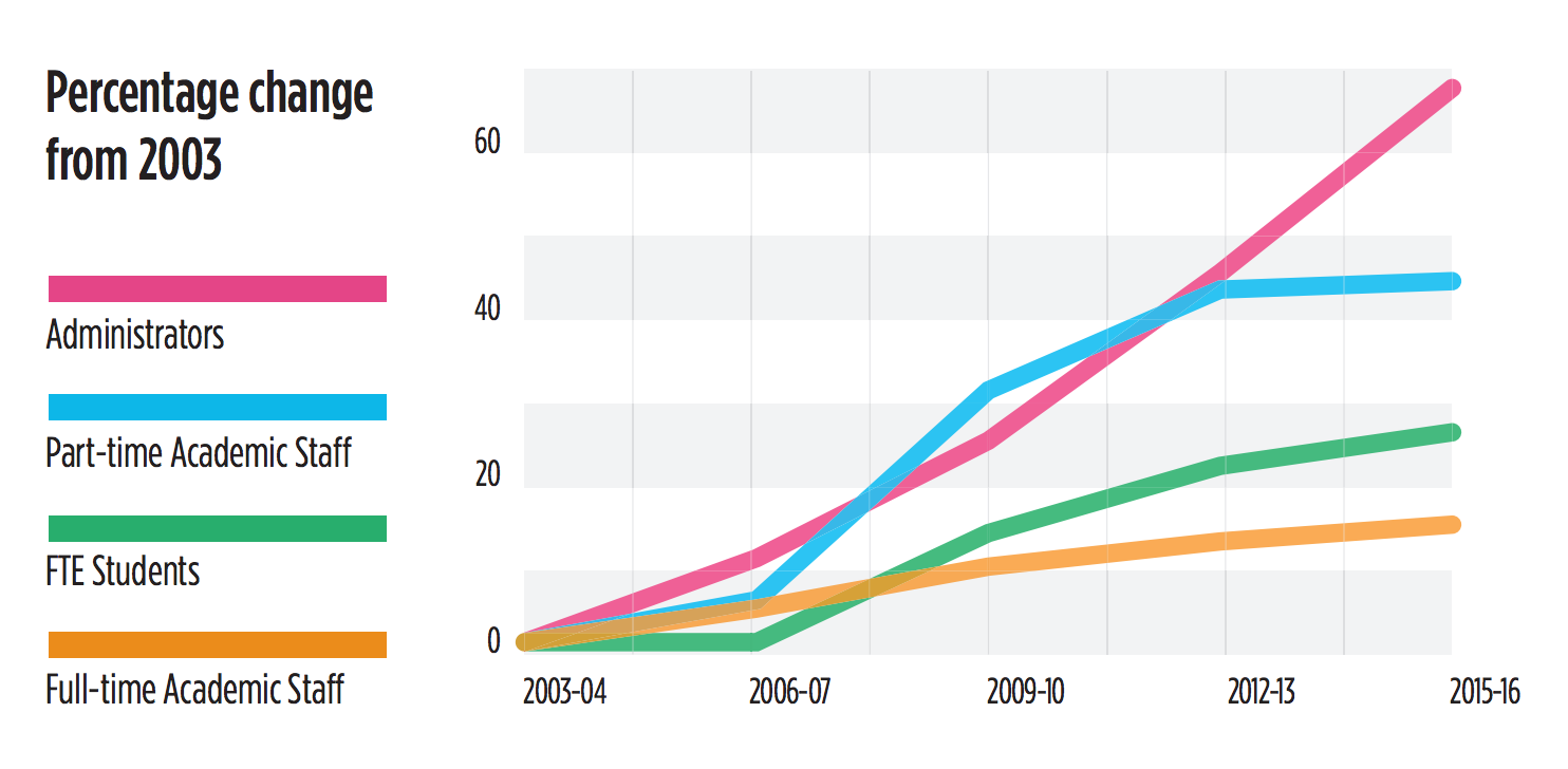 Student success depends on faculty support Student success depends on faculty support