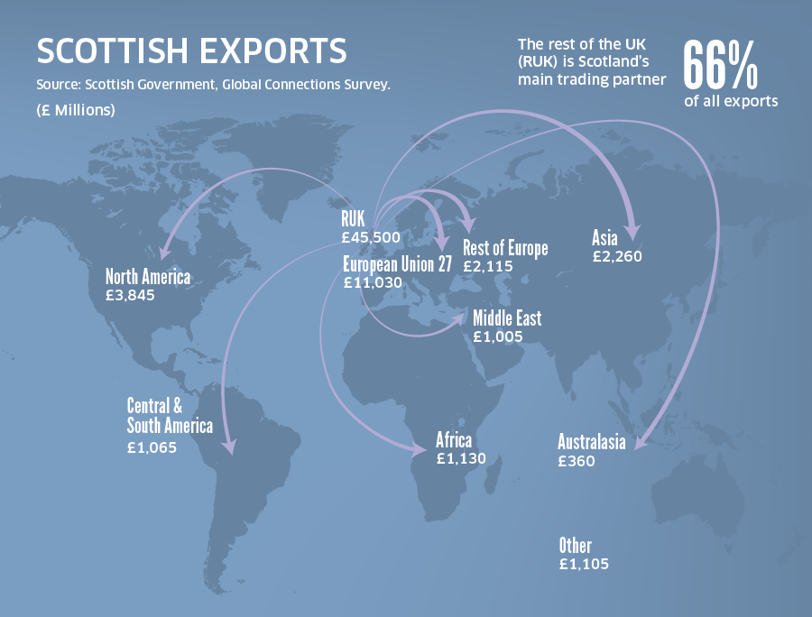 Scottish_Exports.jpg
