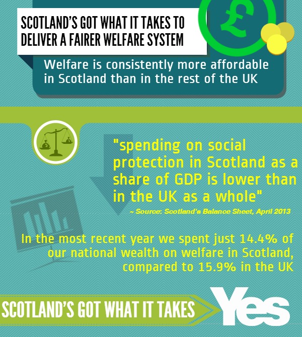 Scotland's got what it takes