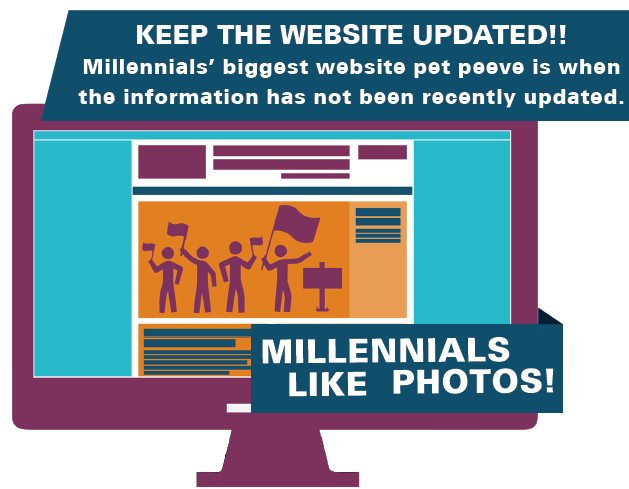 keep your website updated