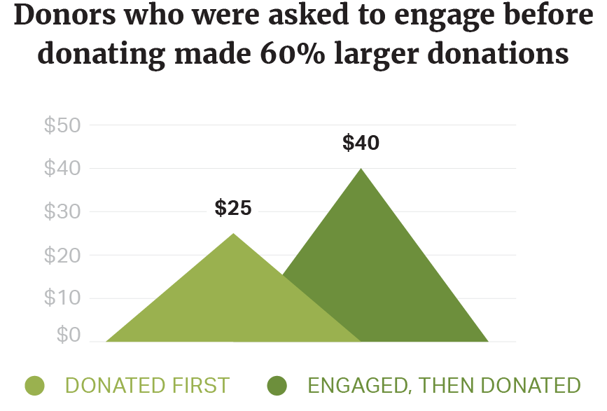 Hilblog-engage-supporters-green-2x.png