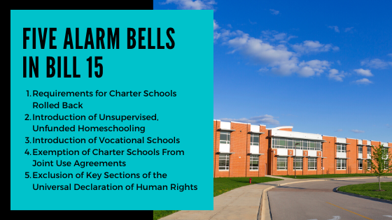 Part_6_-_Five_Alarm_Bells_in_Bill_15_-_11JUN20.png