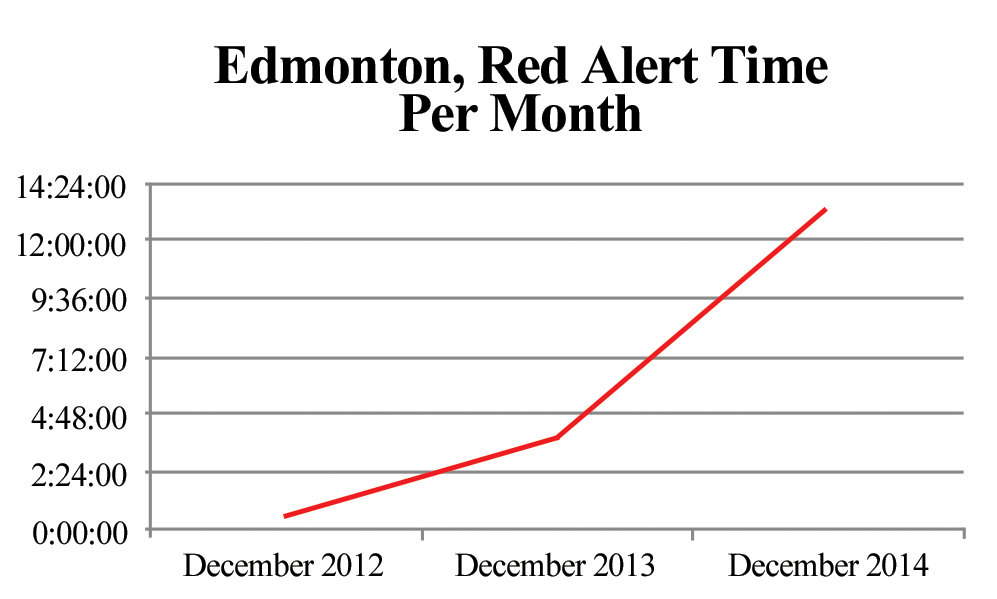NDP reveals skyrocketing ambulance alerts as PC hospital crisis spreads