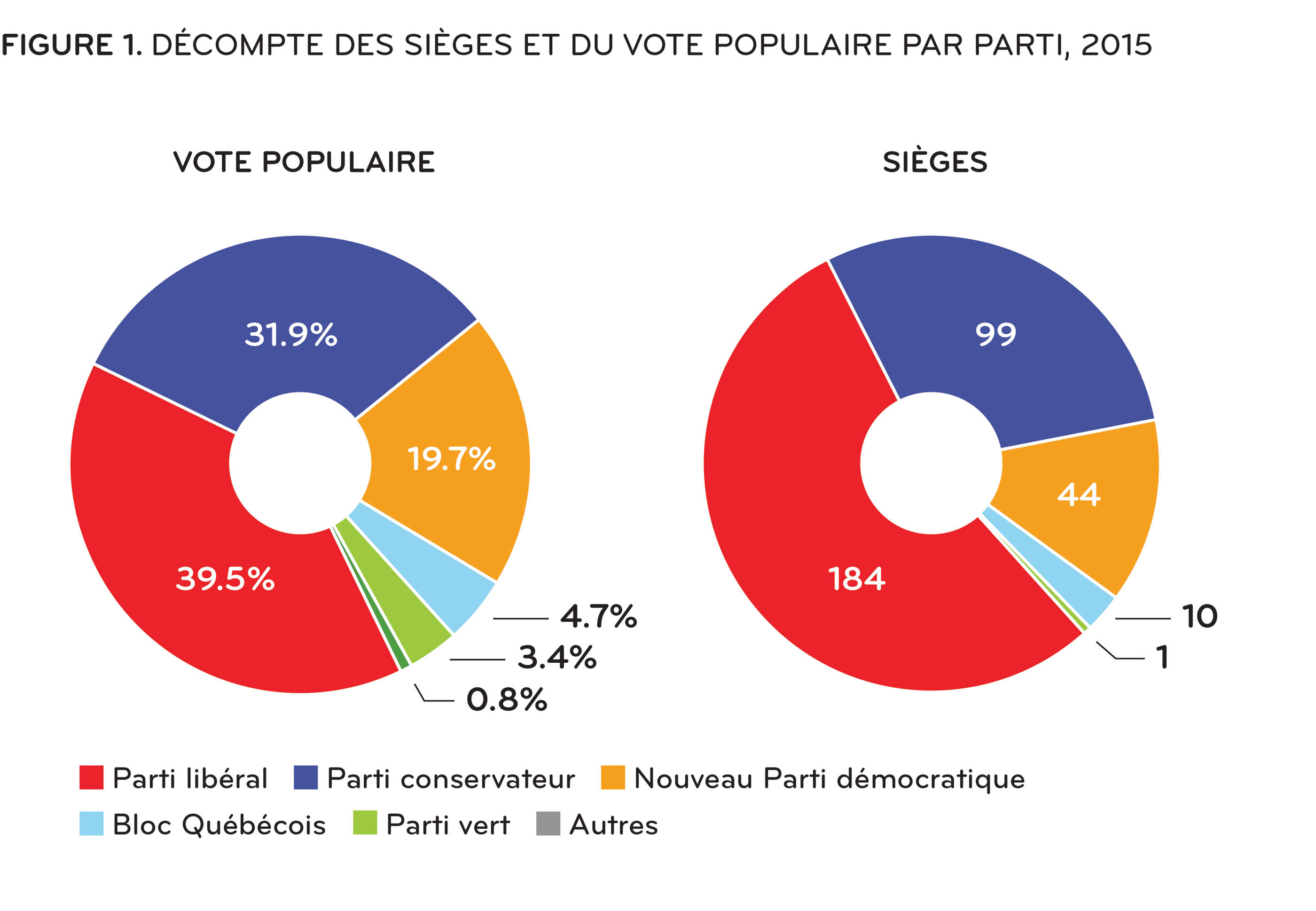 figure_1-fr_Institut_broadbent.png