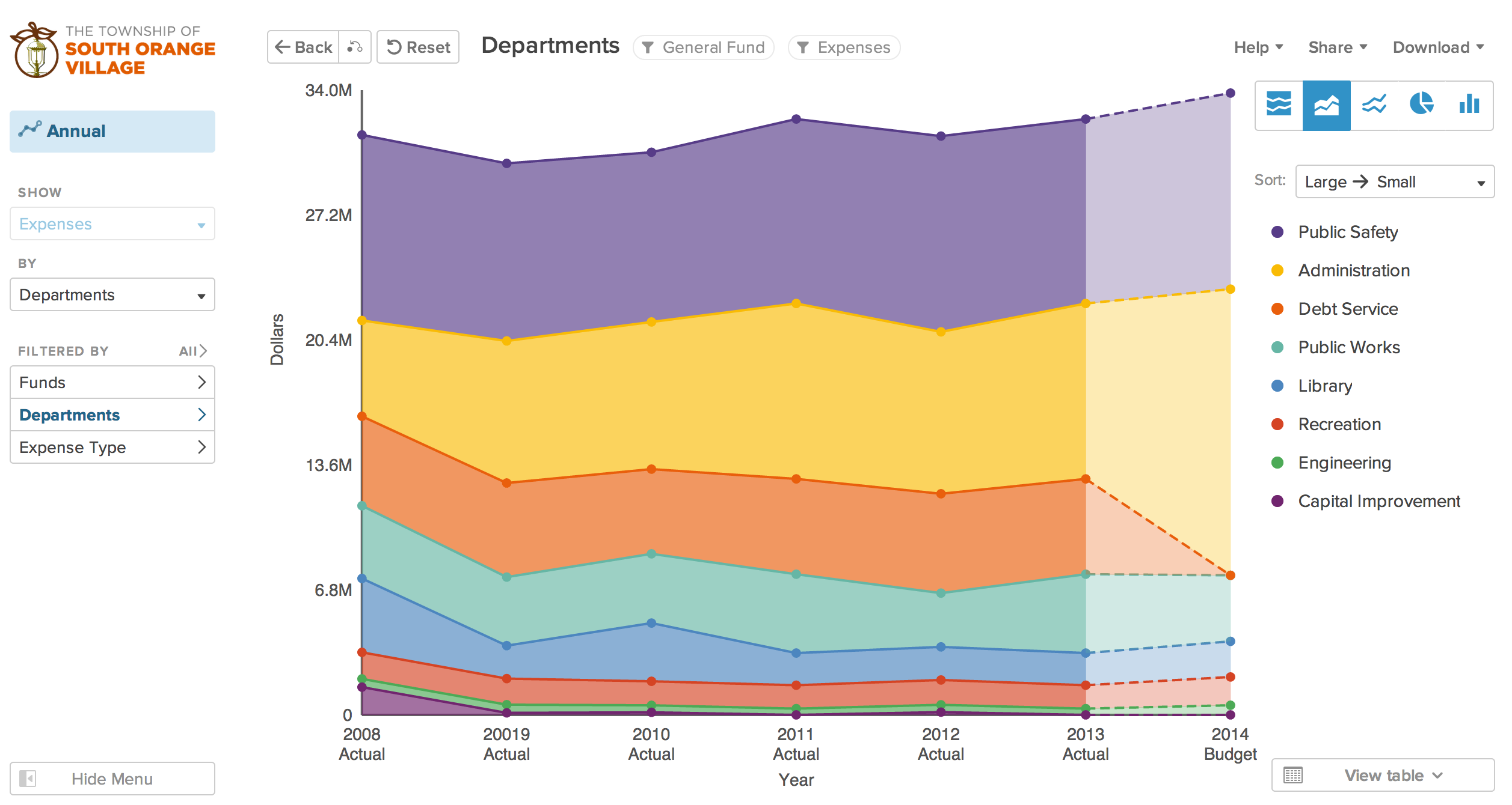 2014_Open_Budget_South_Orange.png 2014_Open_Budget_South_Orange.png
