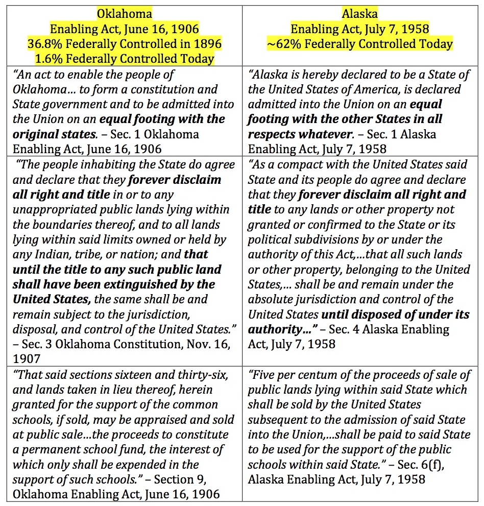 Alaska American Lands Council