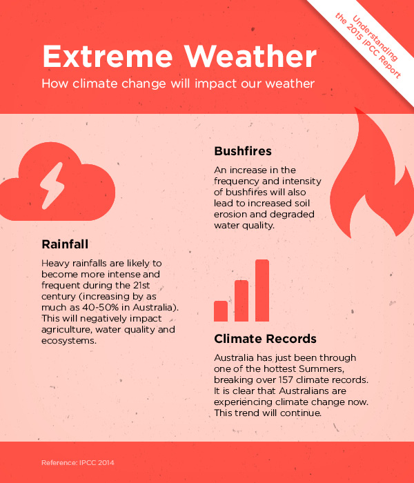 IPCC_weather.jpg