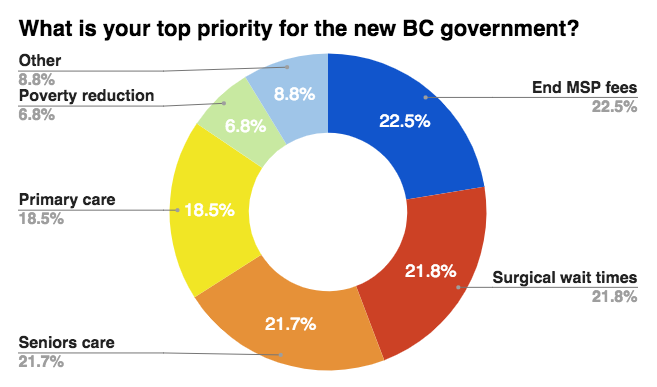 Top priority for the new government