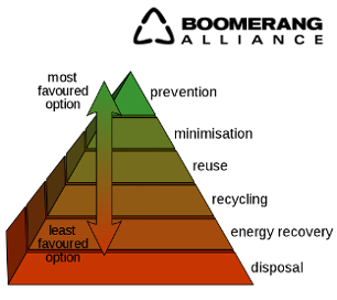 WasteHierarchy_thumbnail.png