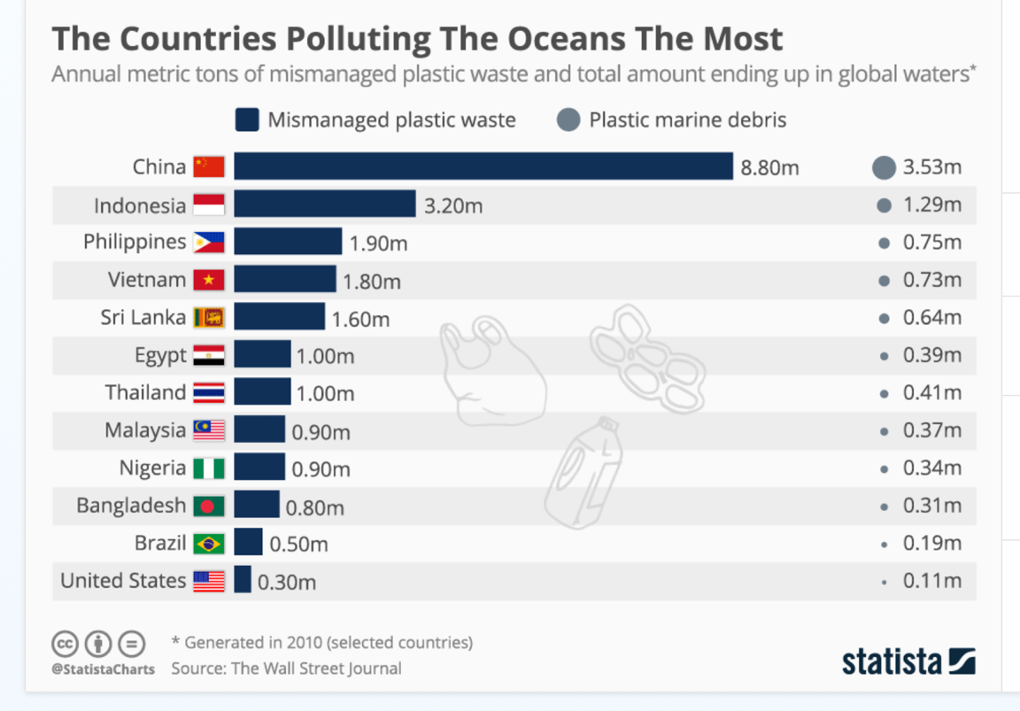 Plastic Pollution Why Helping Our Pacific Neighbours Is Important Plastic Pollution Why Helping Our Pacific Neighbours Is Important