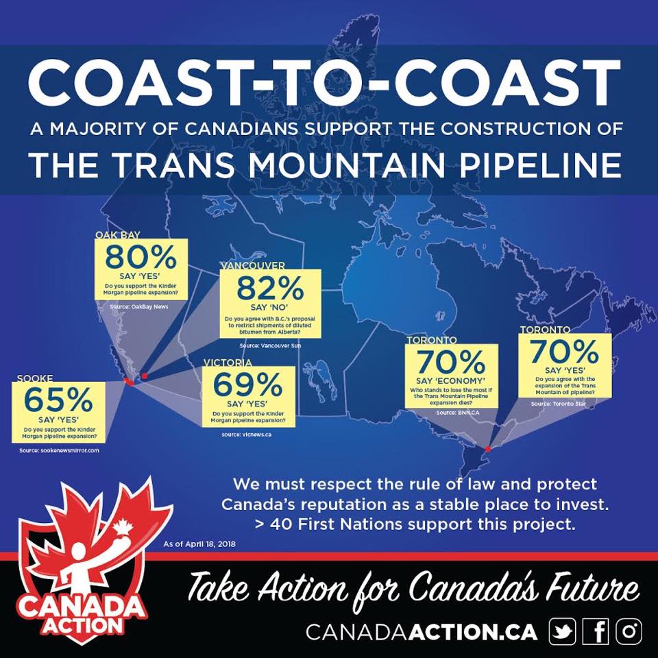 Texas Pipelines Full Steam Ahead While Canadian Pipelines on Hold Indefinately Canada Action