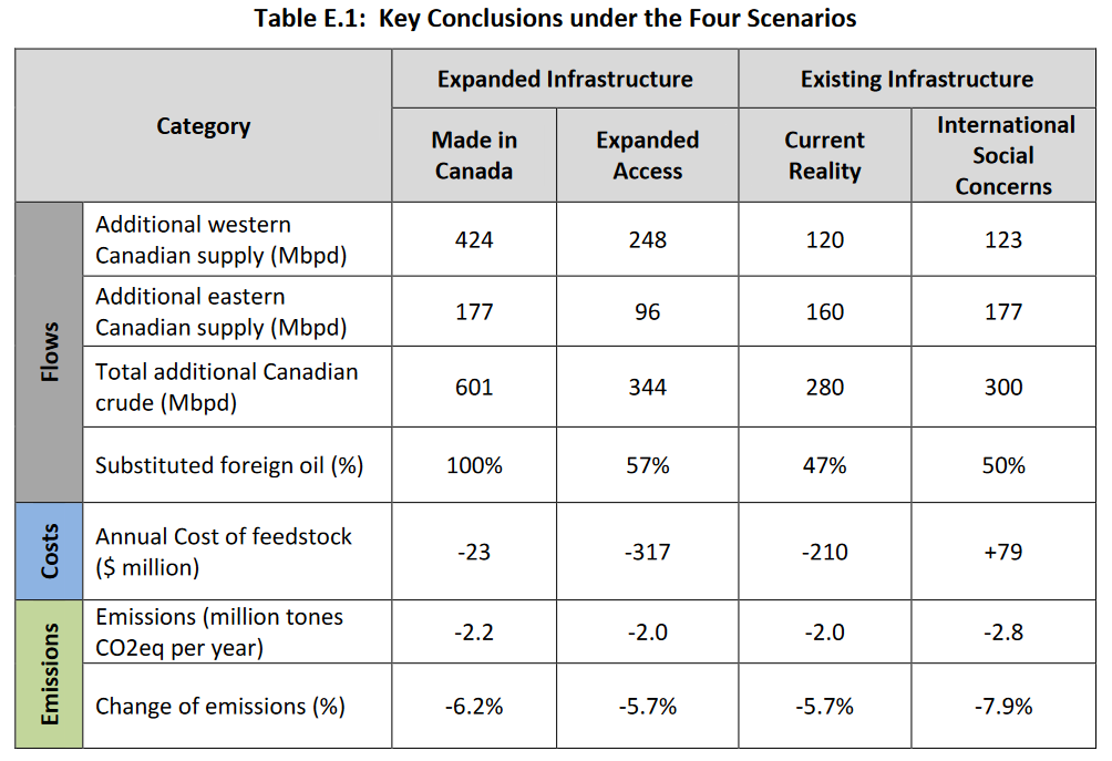 how-much-oil-does-canada-import-too-much-canada-action