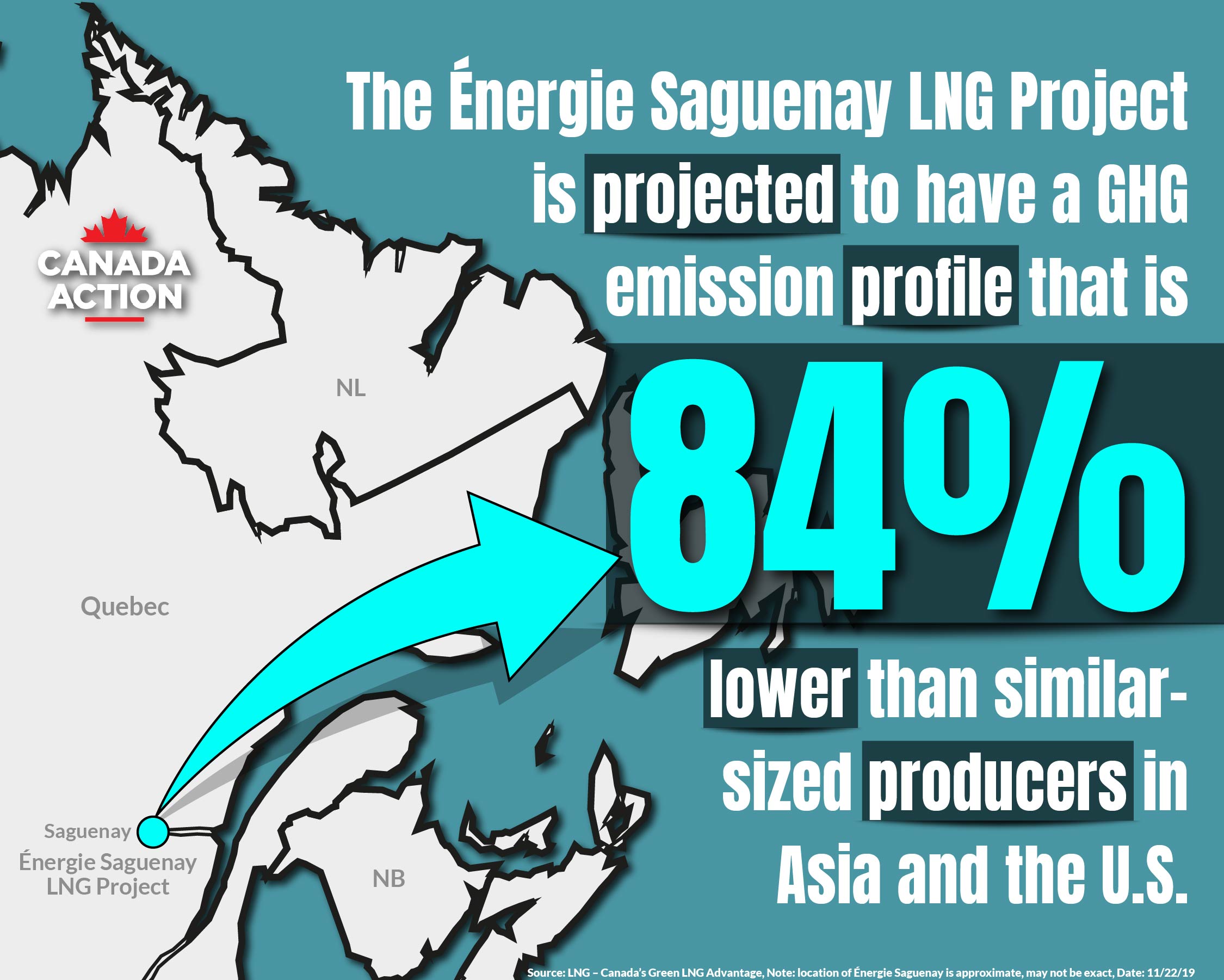 Natural Gas in Canada Canada Action