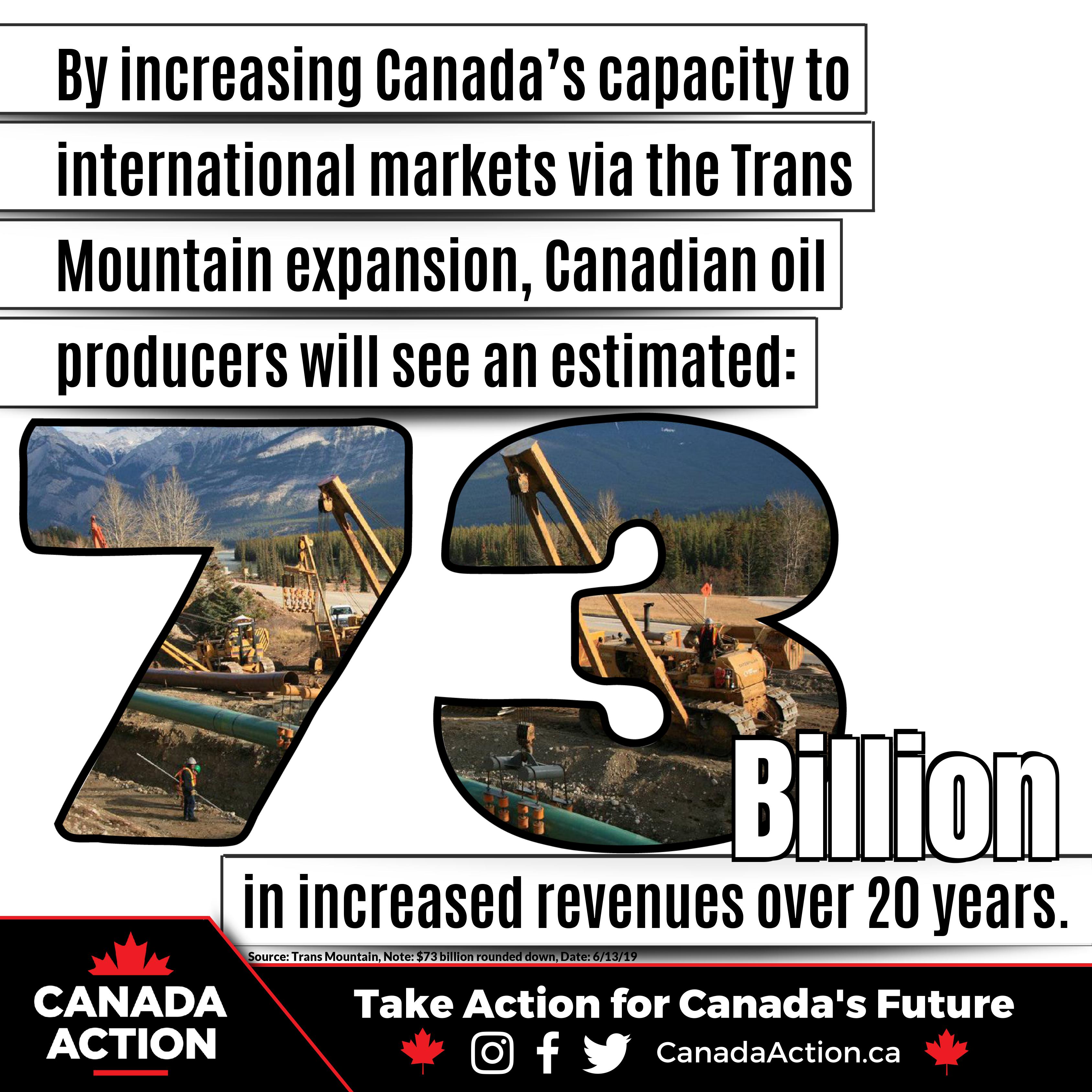 TMX Pipeline: 5 Facts You Should Know