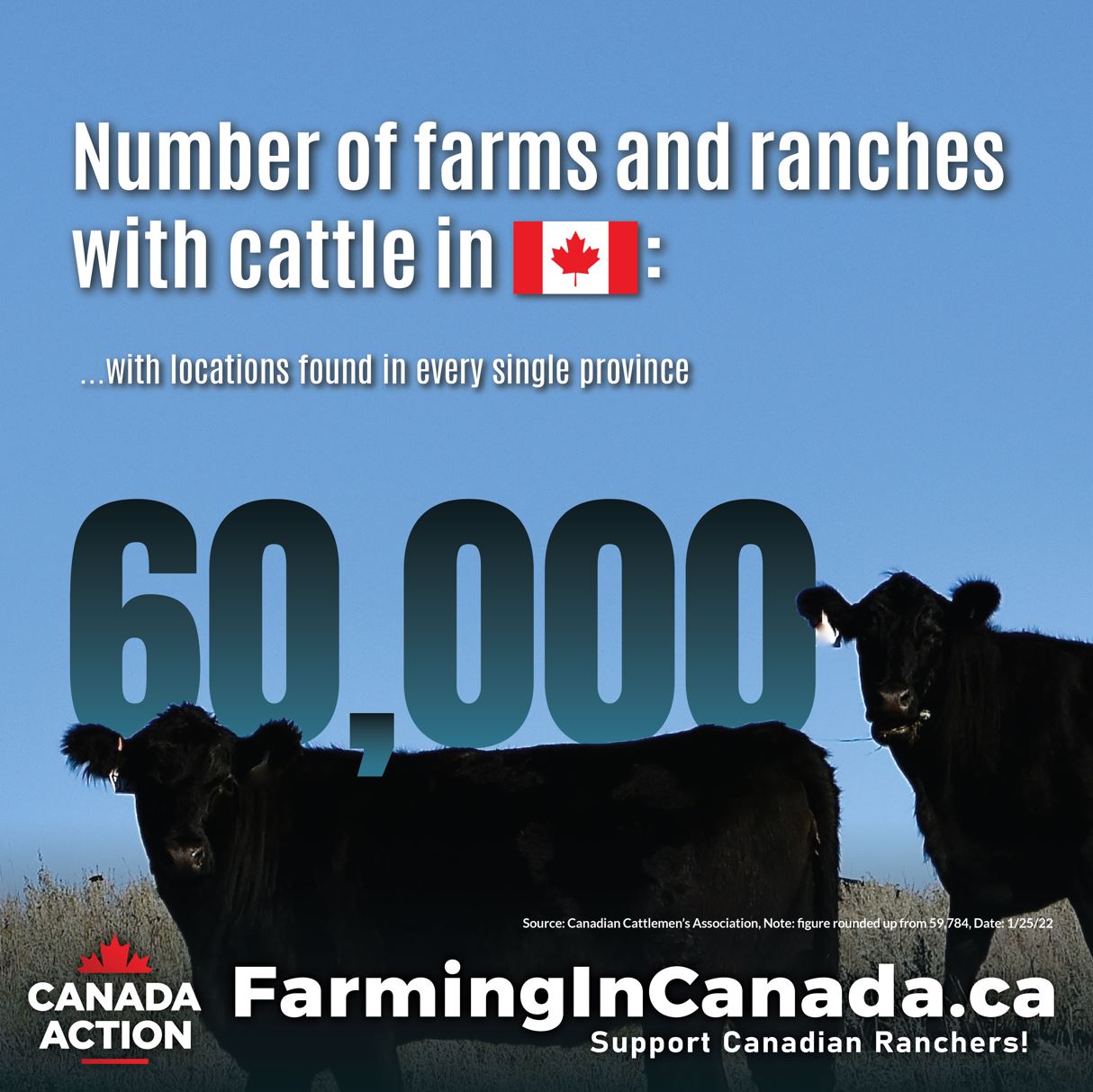 Farming in Canada The Facts (35 Infographics) Canada Action