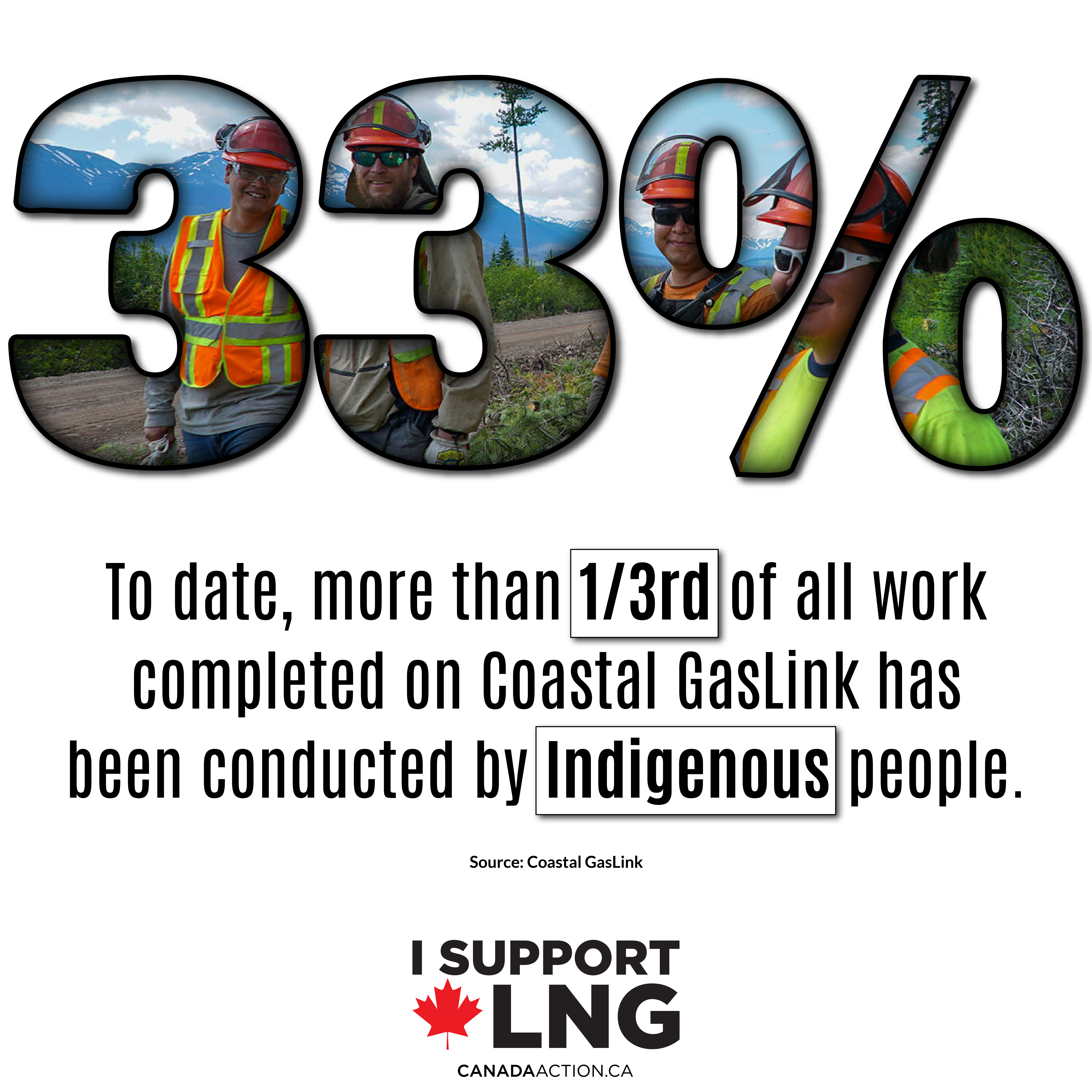 Natural Gas Infographics Canada Action