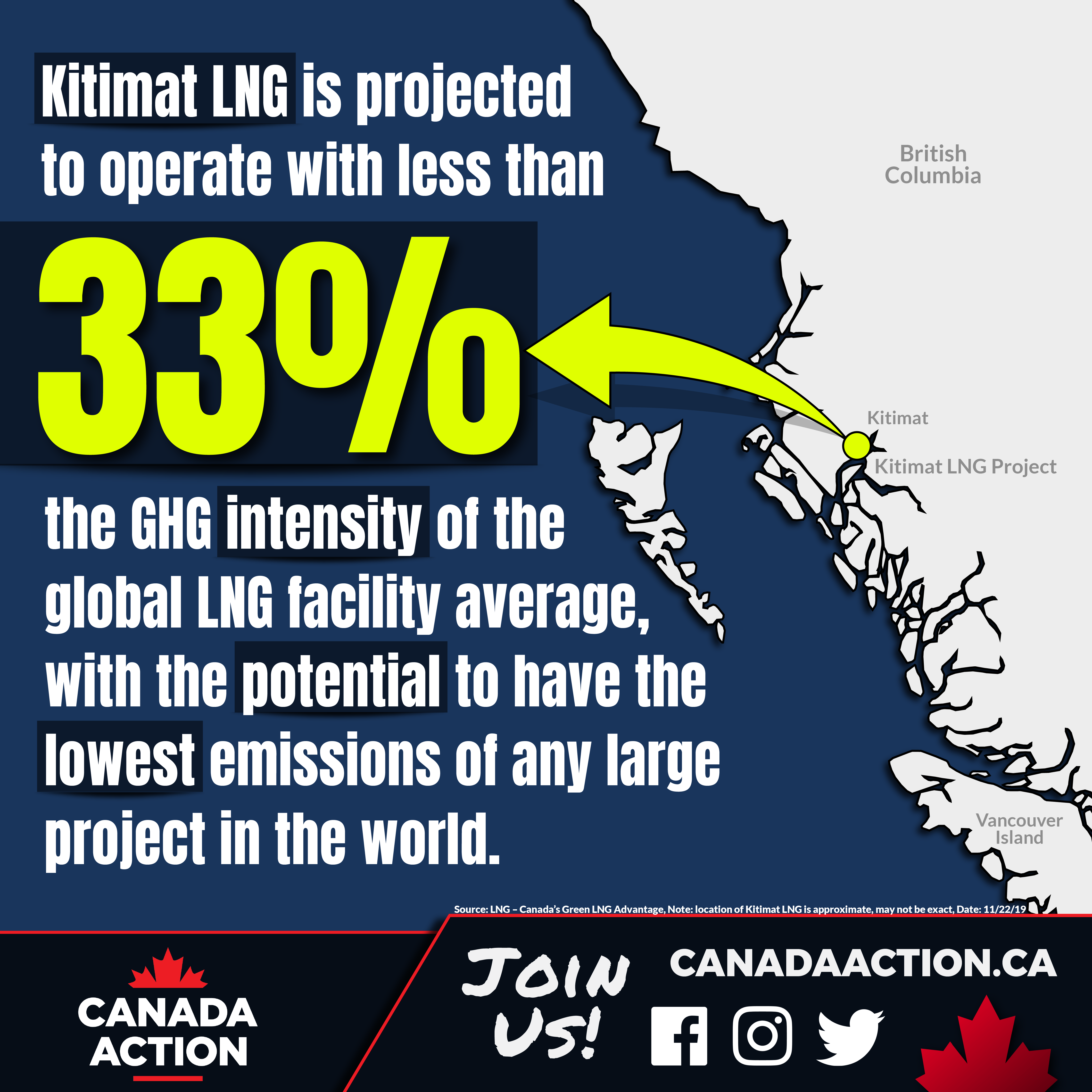 Natural Gas Infographics Canada Action