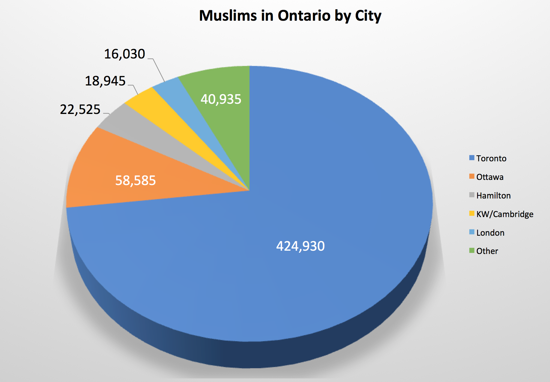 ontario muslim Islamic society of kingston 1477 sydenham road, kingston, ontario k7l 4v4 president: dr mohammad saleem 613-530-3655. ontario muslim Islamic society of kingston 1477 sydenham road, kingston, ontario k7l 4v4 president: dr mohammad saleem 613-530-3655.