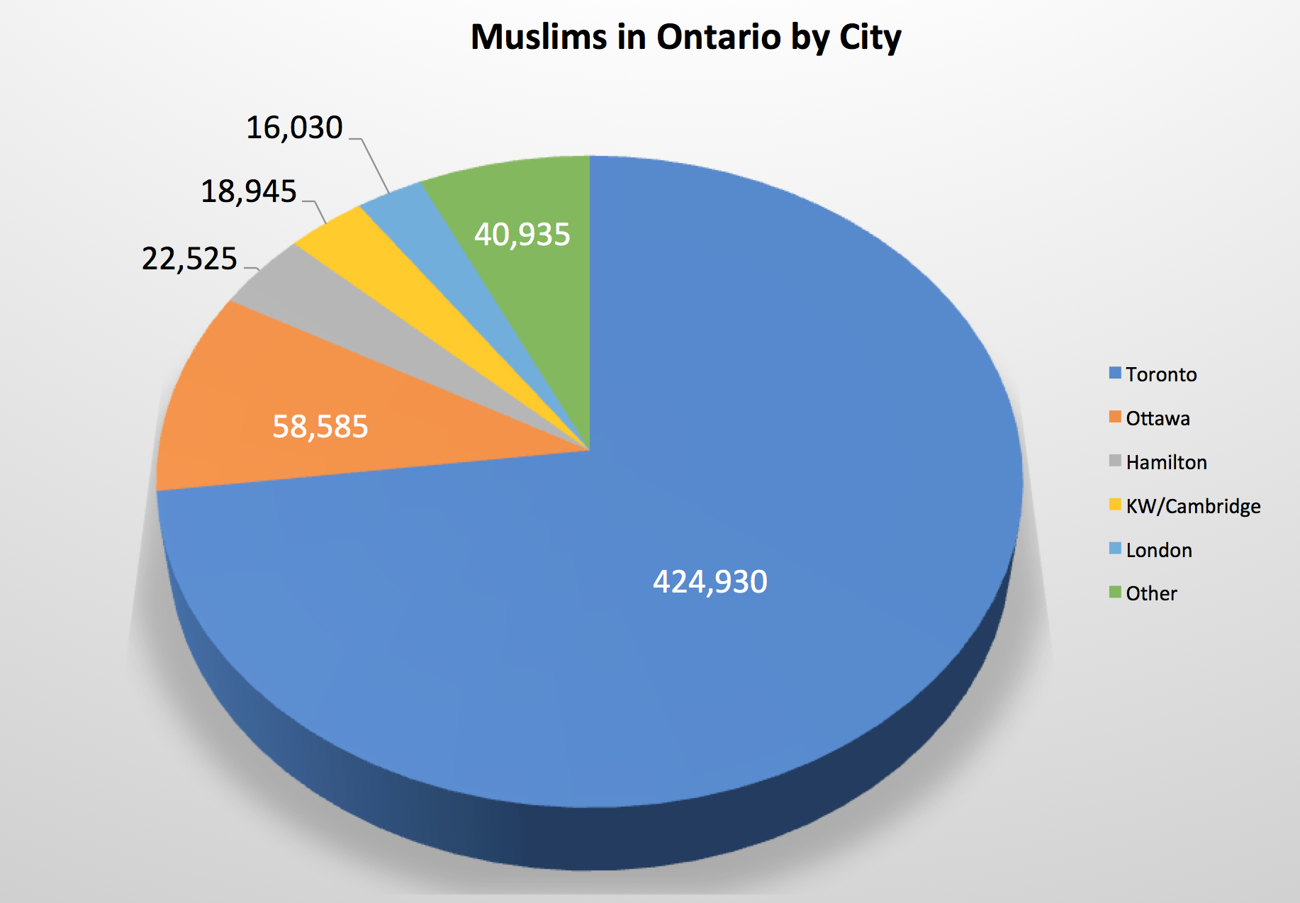 chart.png