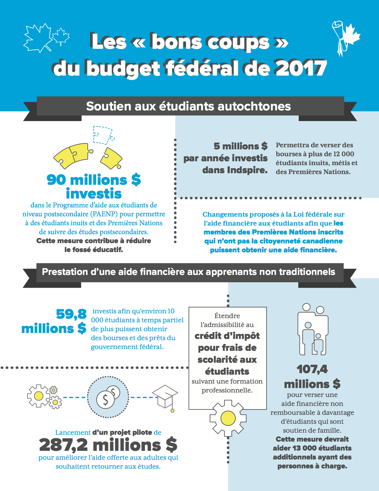 Vignette d'un article de blog