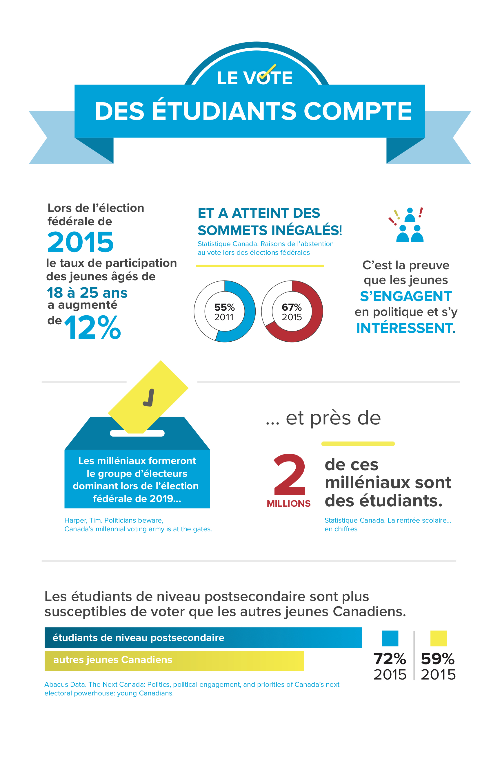 Vignette d'un article de blog