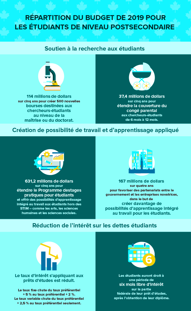 Vignette d'un article de blog