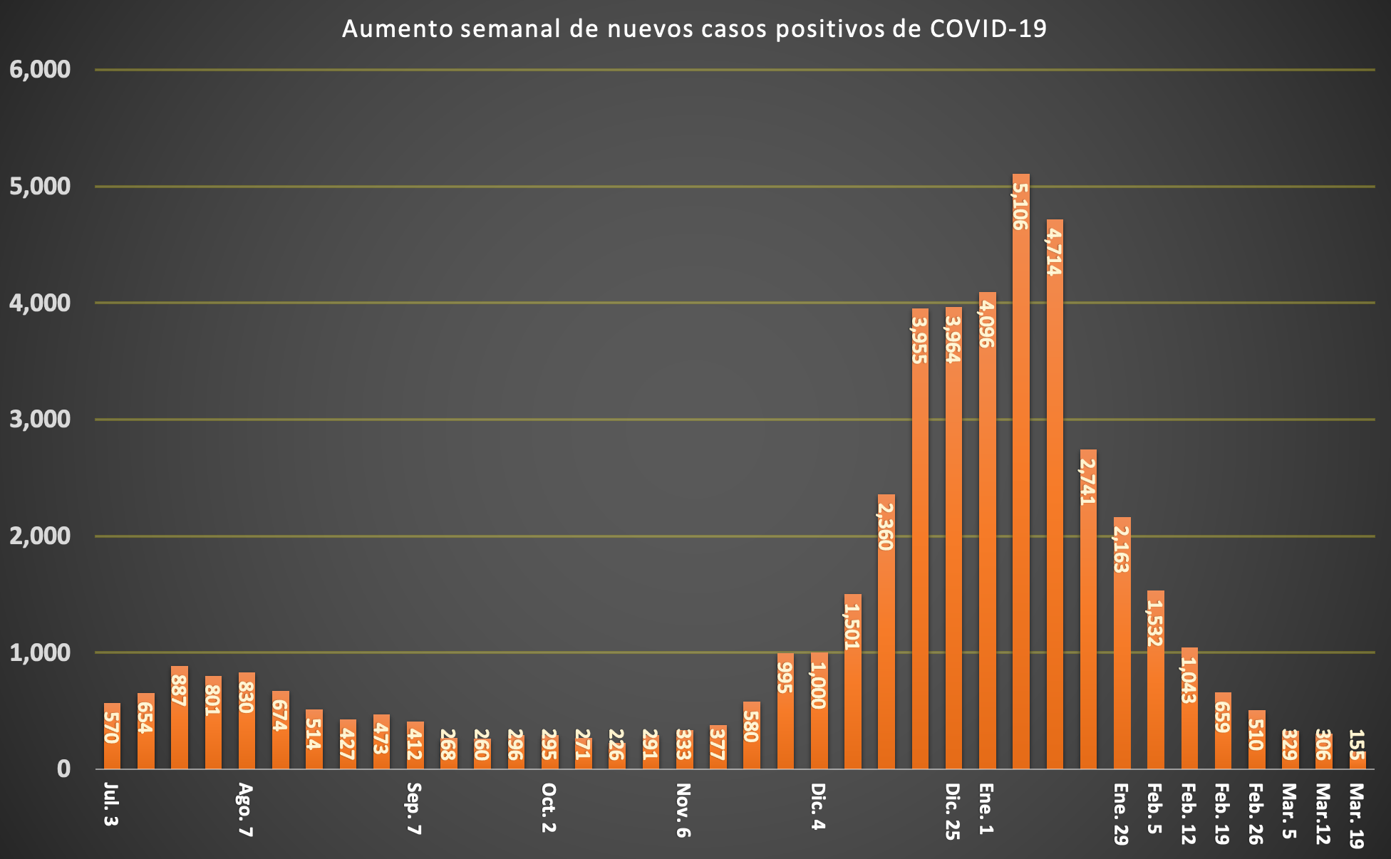 SPANISH COVID CASES CHART_3_19_21 (1)