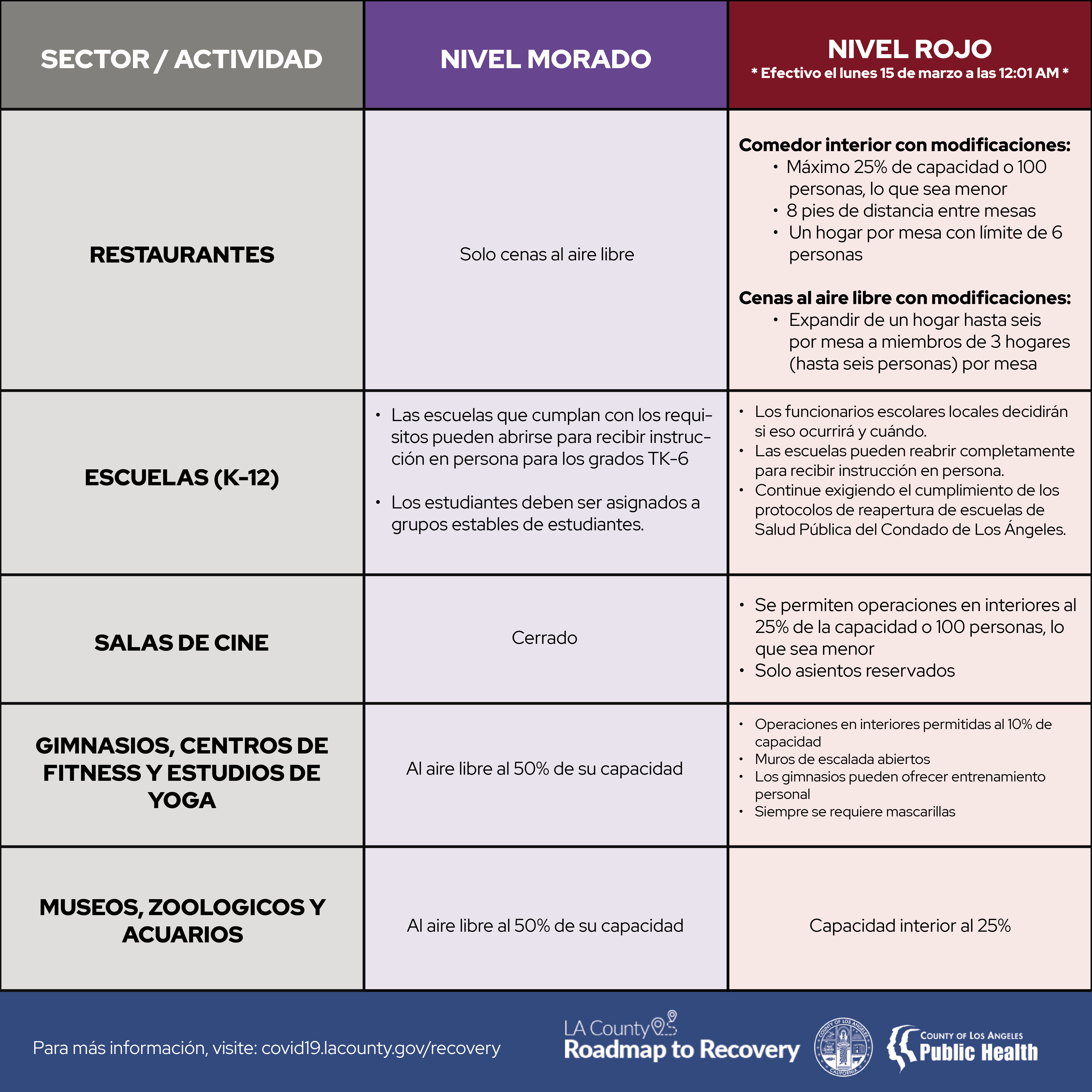 Tier chart-SPA (1) (1)