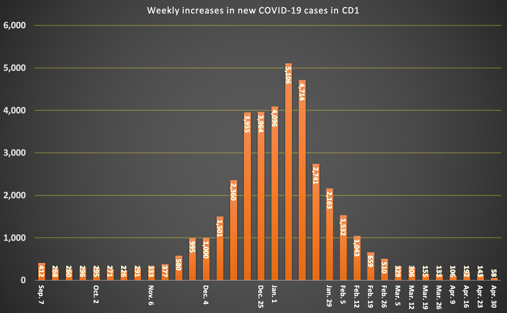 ENGLISH COVID WEEKLY CASES 4-30-2021