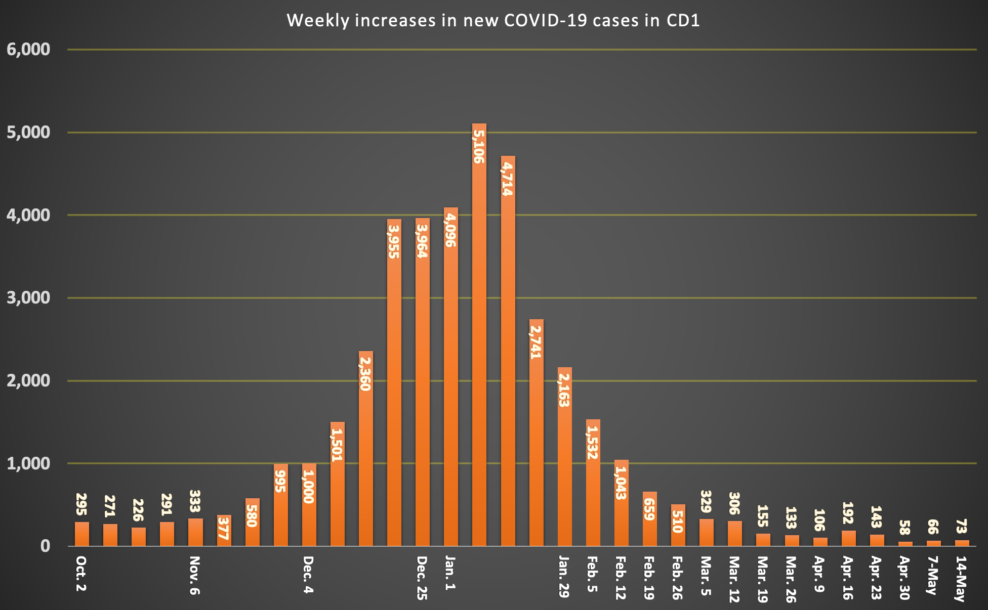 ENGLISH COVID CASE CHART (1)