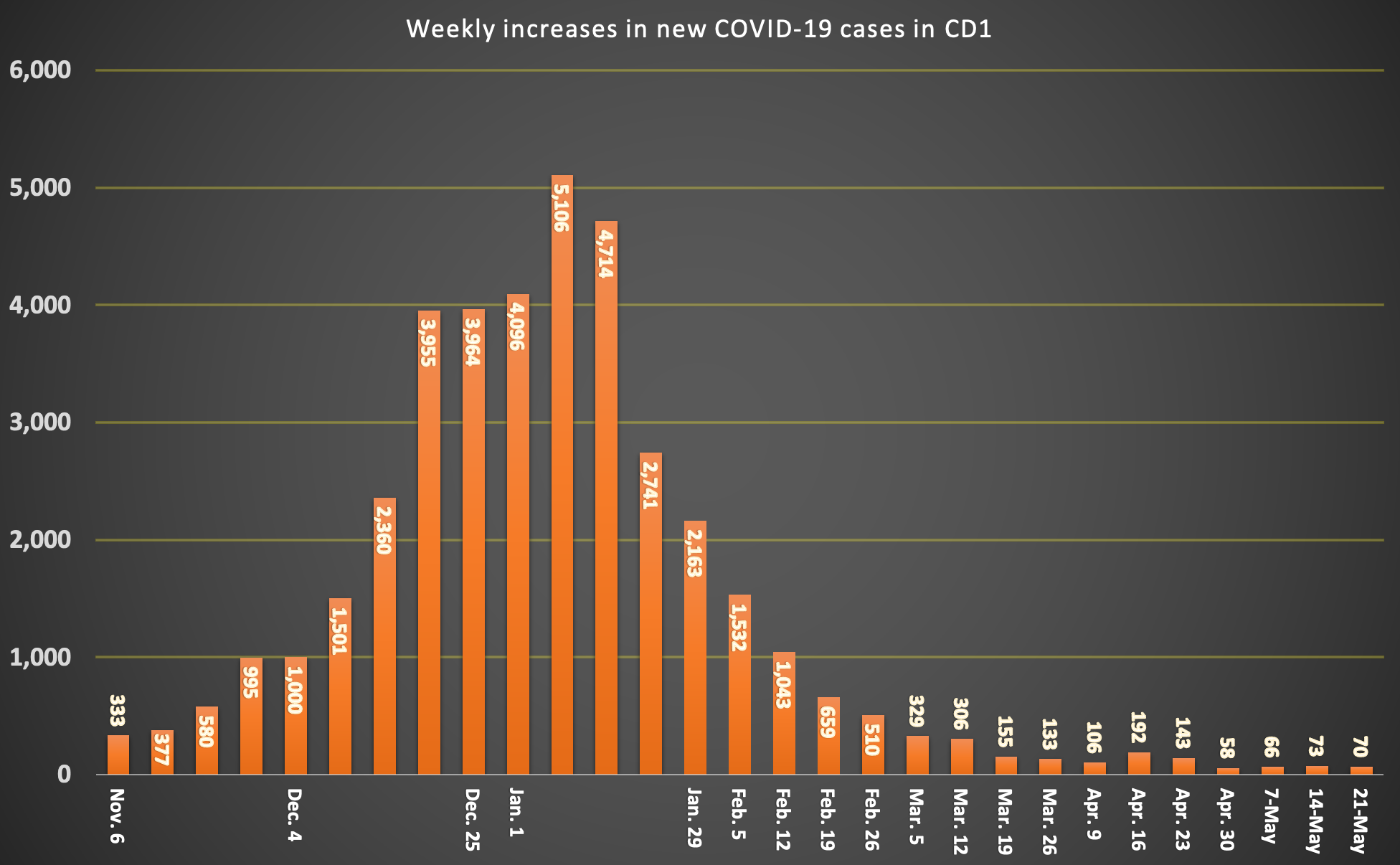 ENGLISH COVID CASE CHART (2)