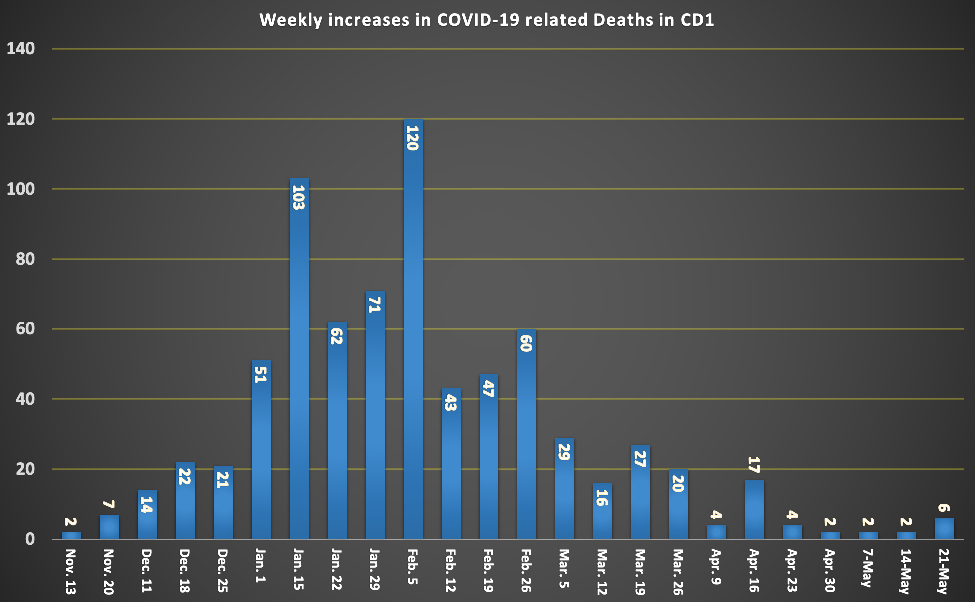 ENGLISH COVID DEATH TOLL CHART (2)