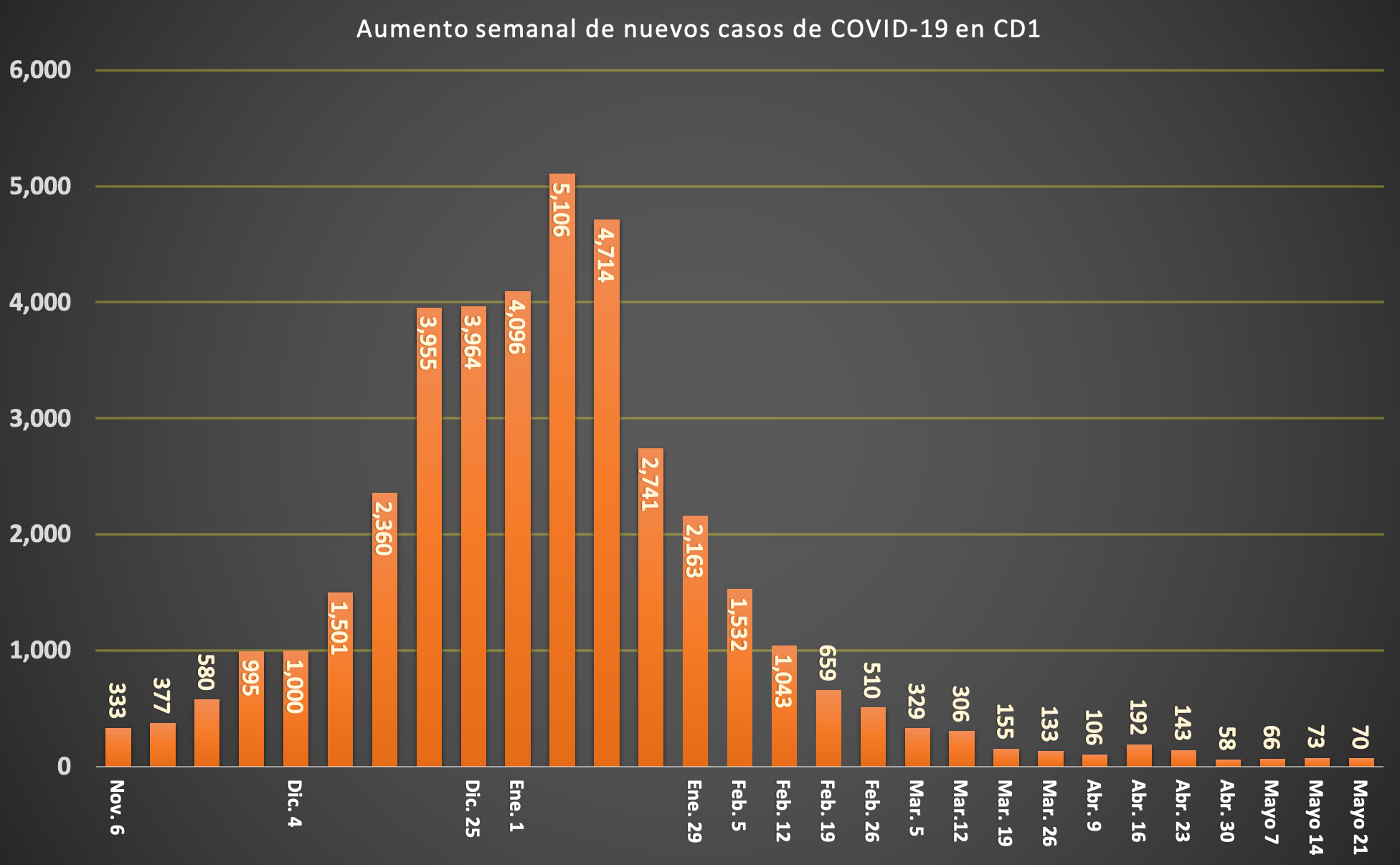 SPANISH COVID CASE CHART (2)