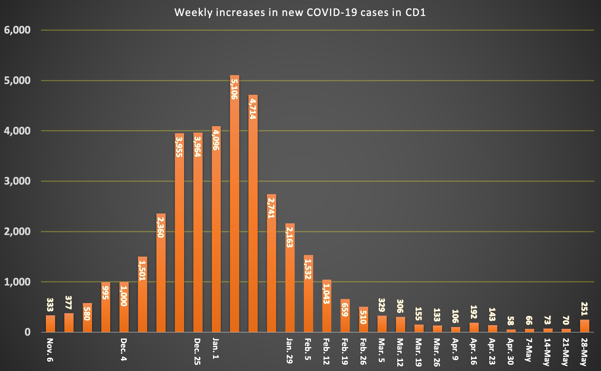 ENGLISH COVID CASE CHART (3)
