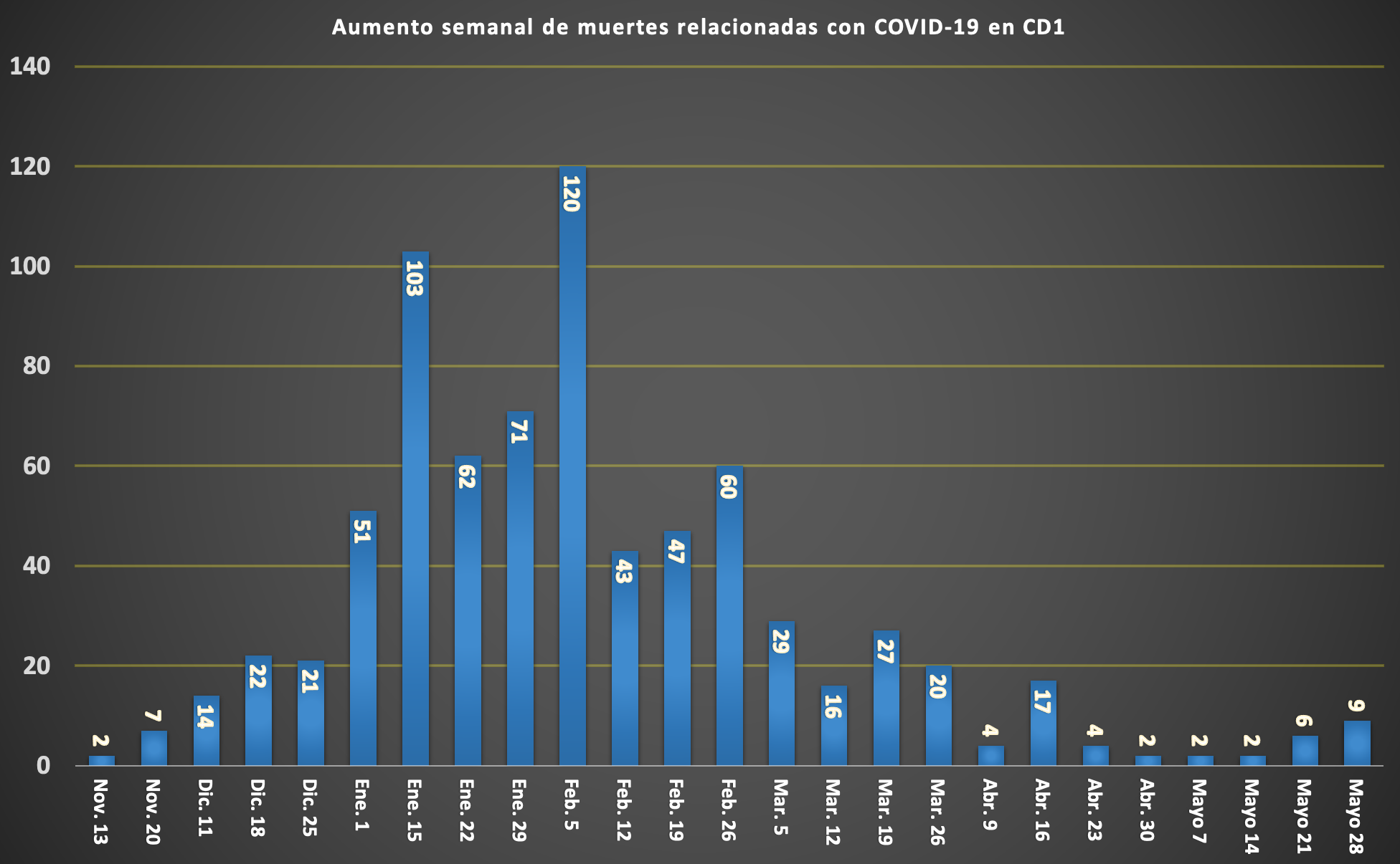 SPANISH COVID DEATH TOLL CHART (3)