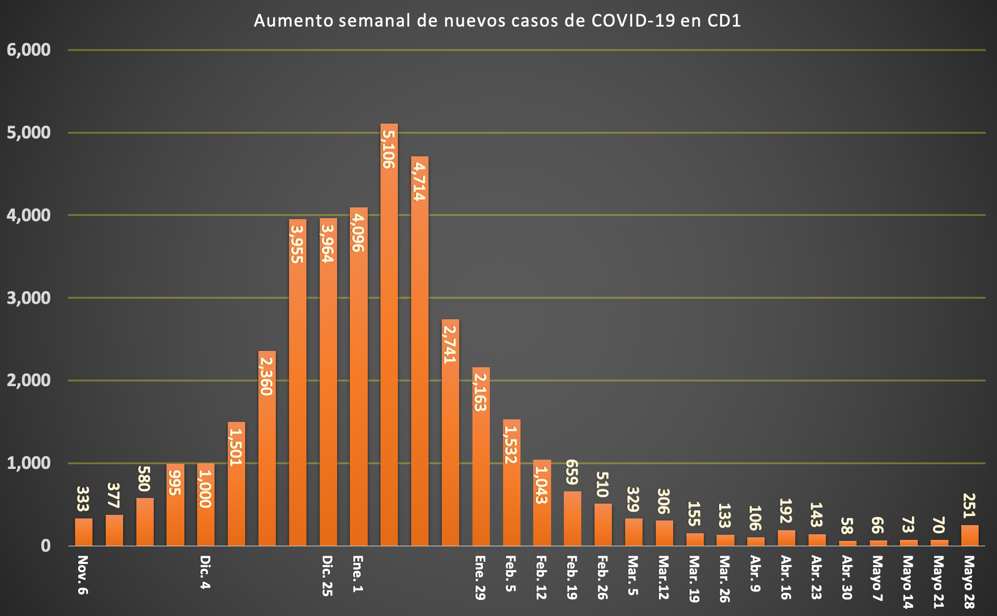 SPANISH COVID CASE CHART (3)