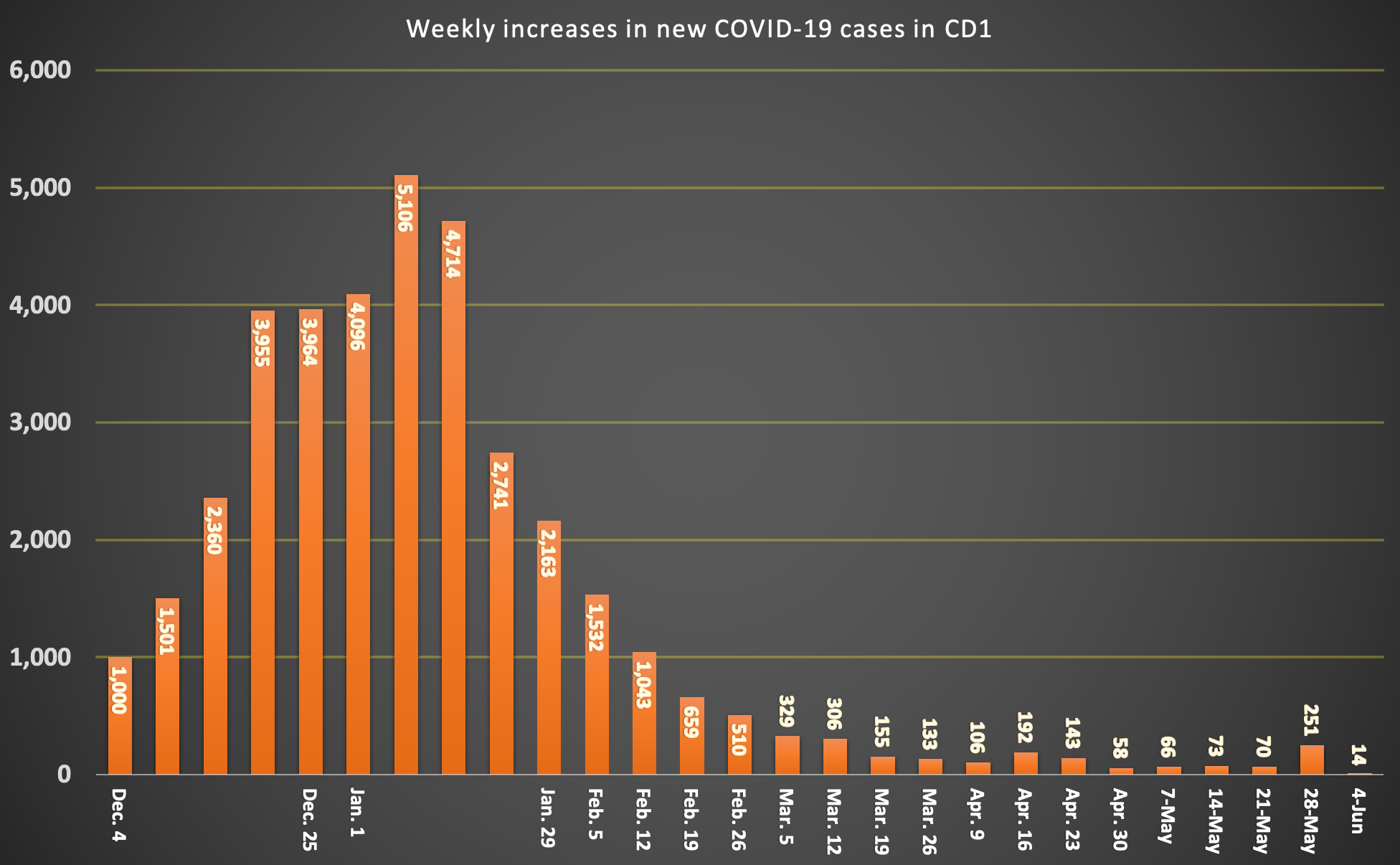 ENGLISH COVID CASE CHART (4)