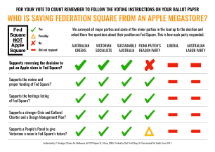 Party scorecard