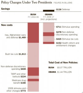 PolicyChanges Policy Changes Under Two Presidents