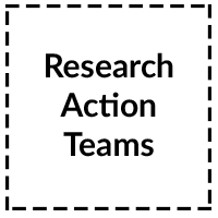 200x200_-_Research_Action_Teams.png