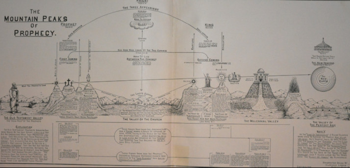 elaborate drawing showing timeline of various prophecies
