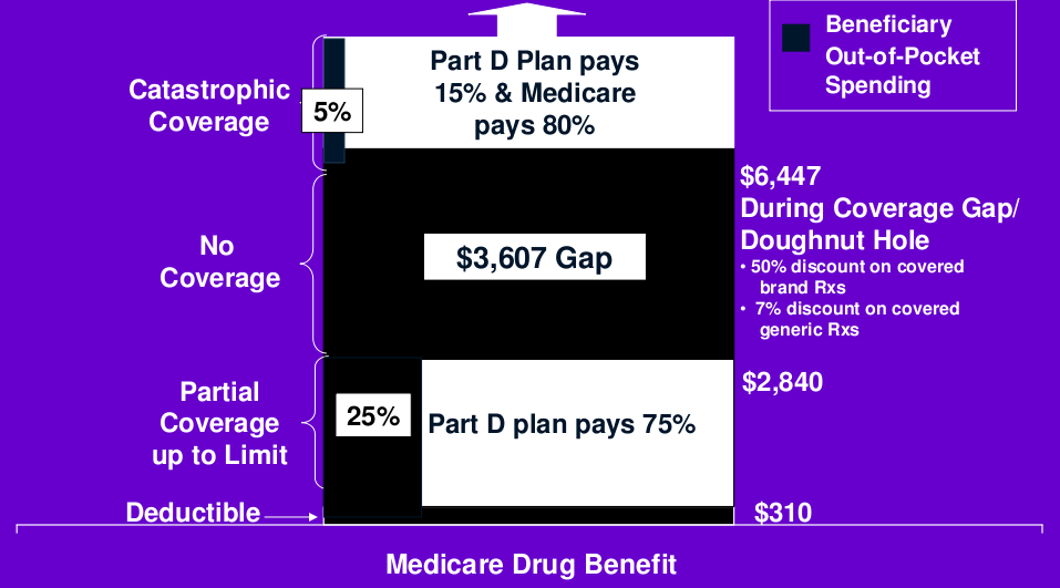 medicaredrugbenefit