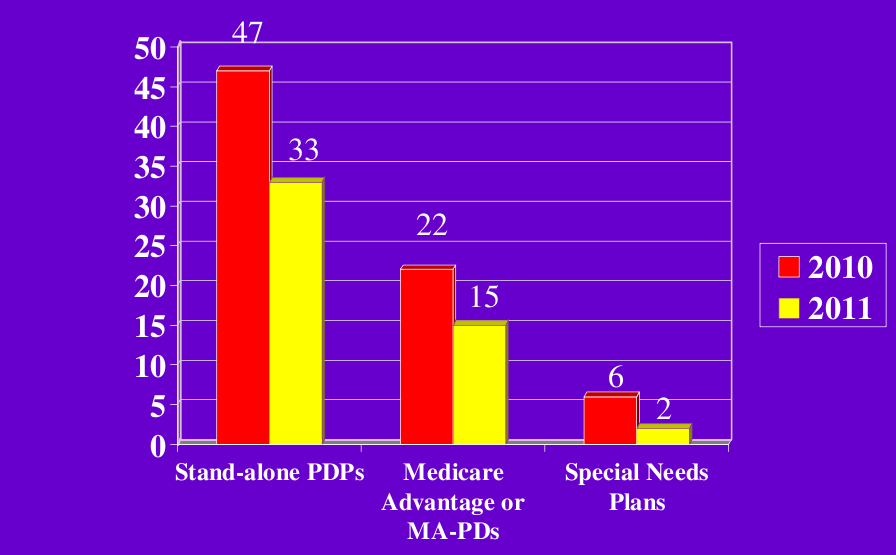 medicarerxbenefitoptions