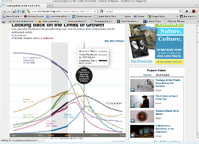 graph of declining availability of non-renewable resources, population, etc. over time