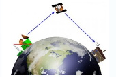 image of communicating by satellite