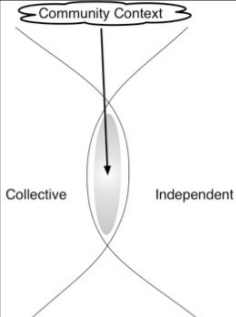 community at the intersection of collective and independent?